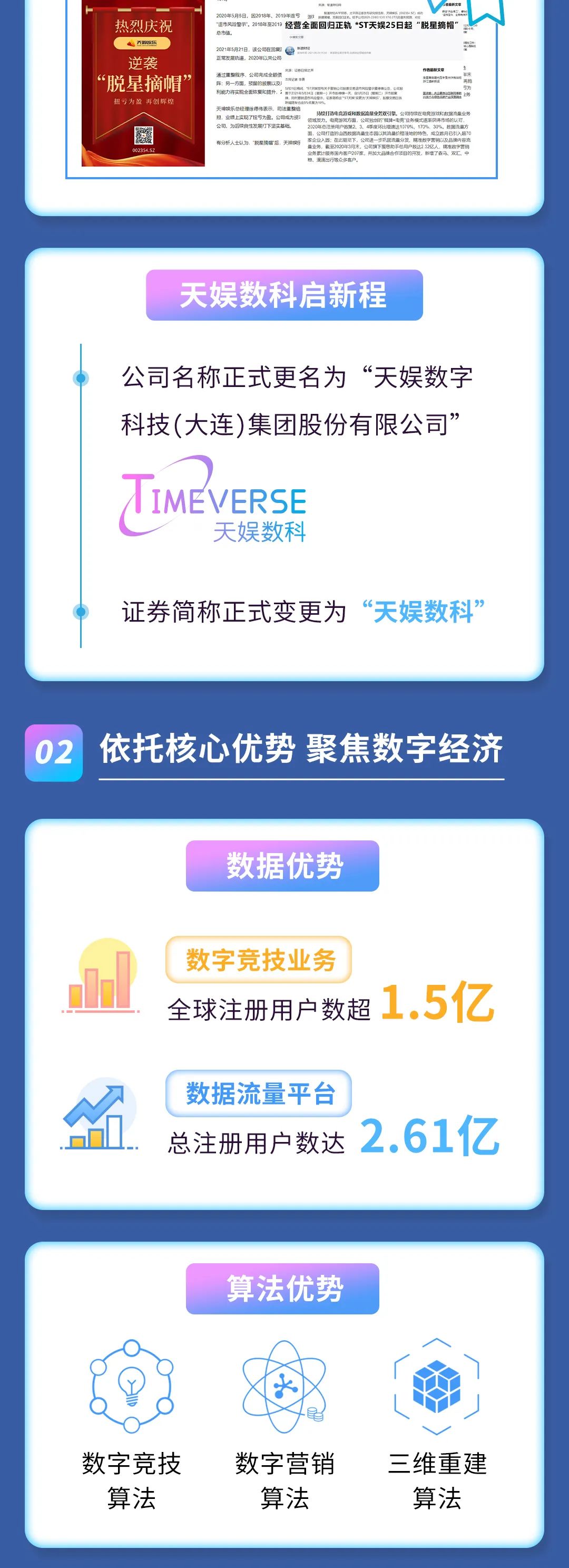 2021年度報(bào)告 | 一圖讀懂天娛數(shù)科2021年年度報(bào)告(圖2)